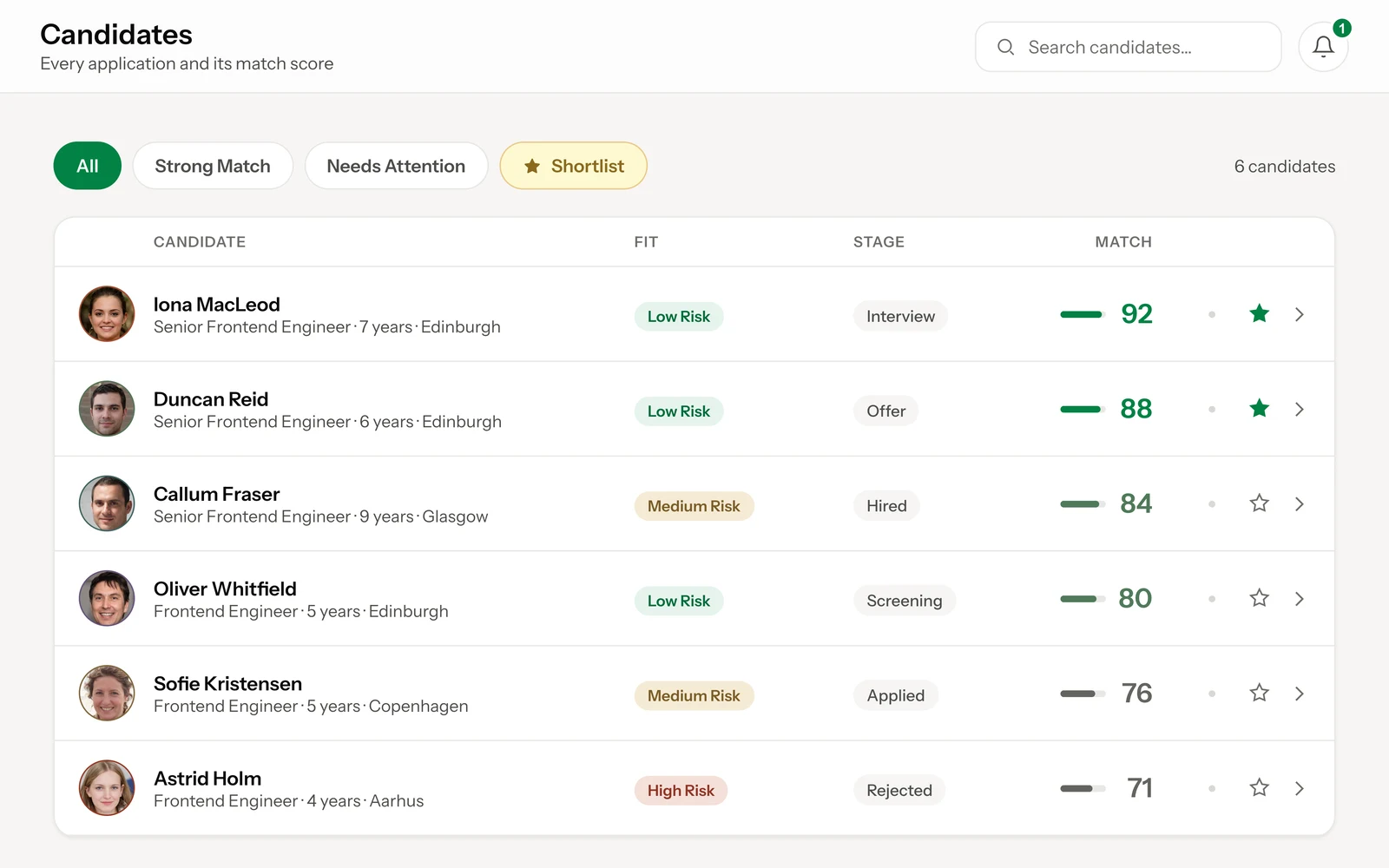 Candidate list ranked by match score, with risk labels and hiring stages